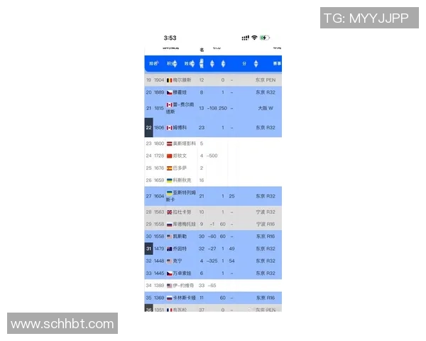 权威发布网球实力榜单揭示顶尖选手竞争格局与未来趋势